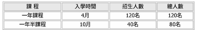 日本遊學學校推薦：東京外語專門學校，日本留學、遊學學校介紹，Yes！日本留學讚