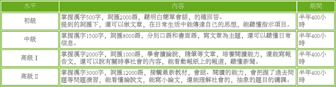 日本大阪遊學學校推薦：修曼日本語學校，大阪日本留學、遊學學校介紹，Yes！日本留學讚